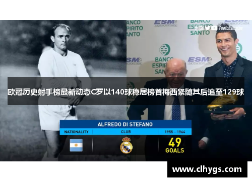 欧冠历史射手榜最新动态C罗以140球稳居榜首梅西紧随其后追至129球